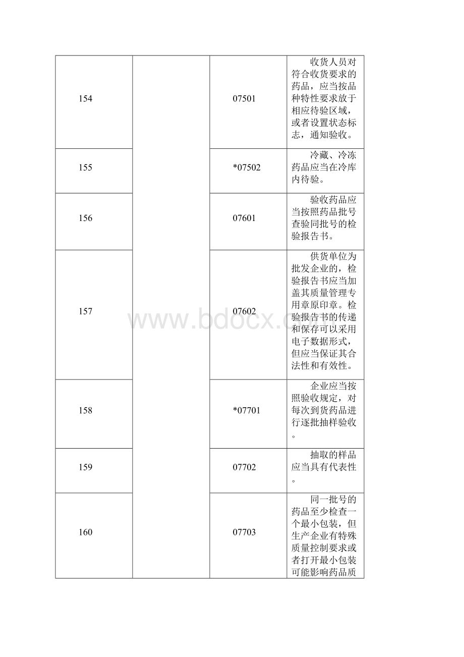 学习资料收货验收.docx_第2页