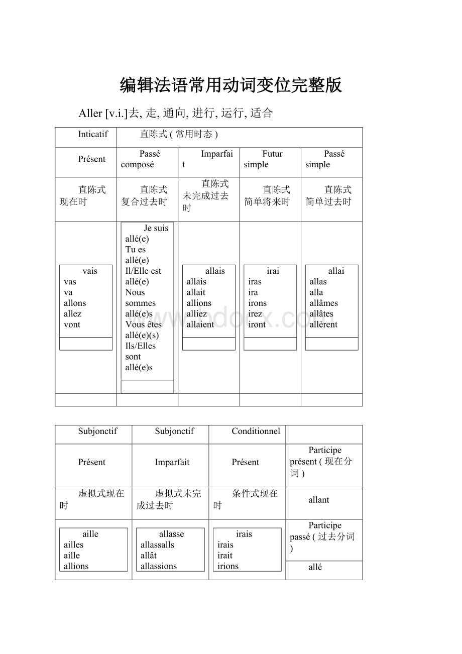 编辑法语常用动词变位完整版.docx