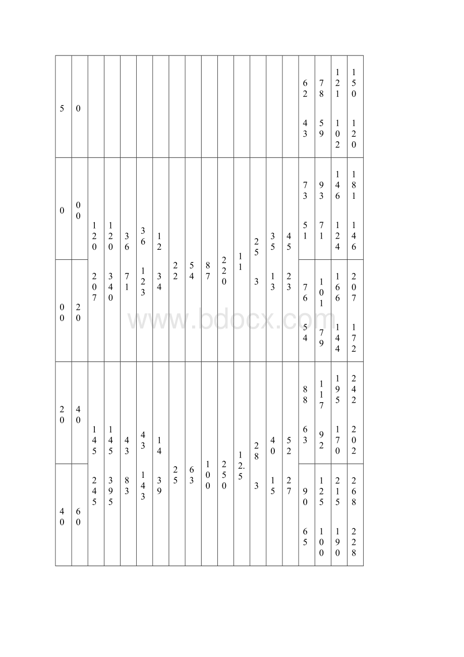 机械设计公差与配合形位公差查询表.docx_第3页