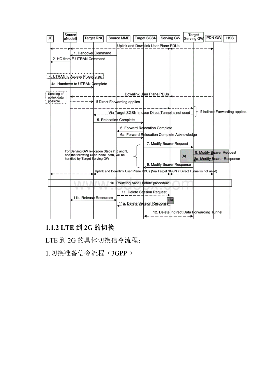 LTE切换优化专题参数功能和优化思路.docx_第3页