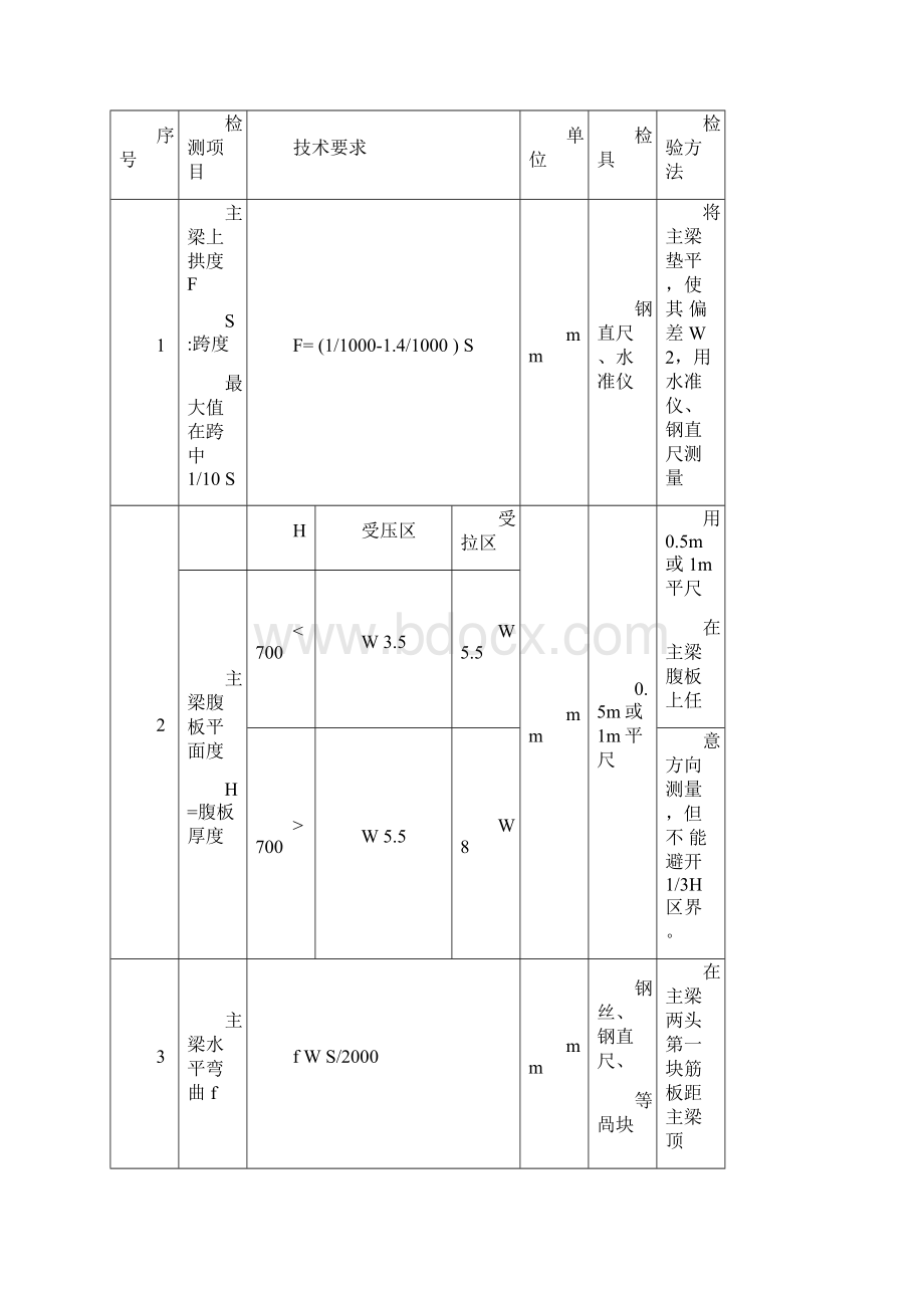 电动单梁起重机施工的重要资料.docx_第3页