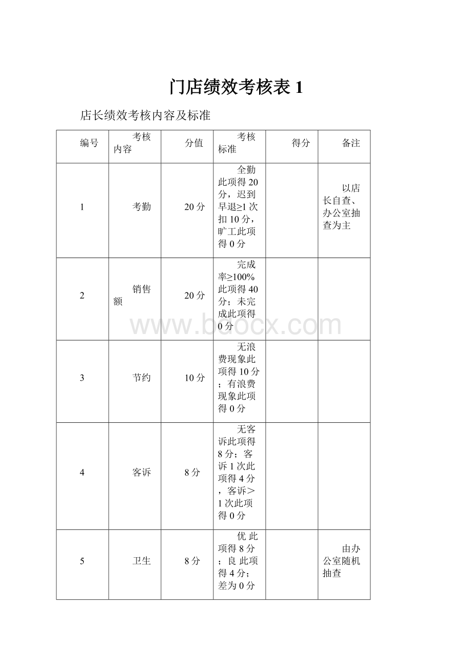 门店绩效考核表1.docx