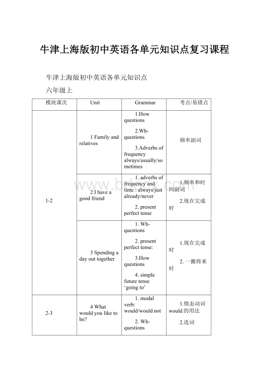 牛津上海版初中英语各单元知识点复习课程.docx