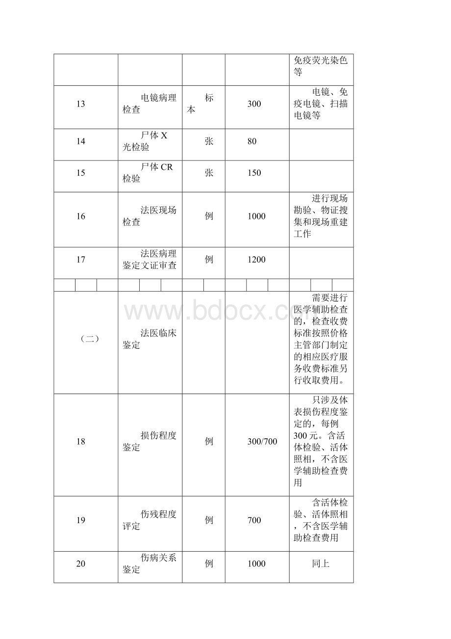 第1357号文件司法鉴定收费项目及收费标准.docx_第3页