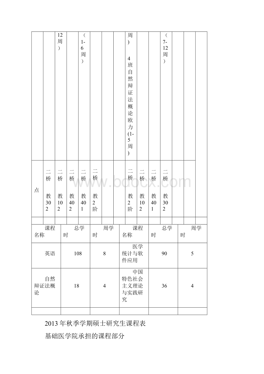 成都中医药大学课程表.docx_第3页