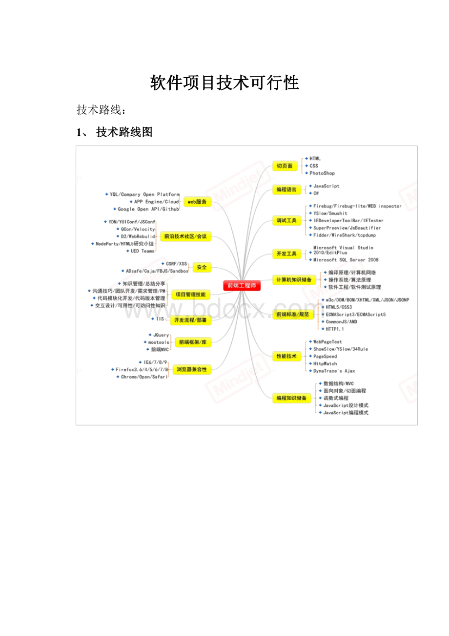 软件项目技术可行性.docx