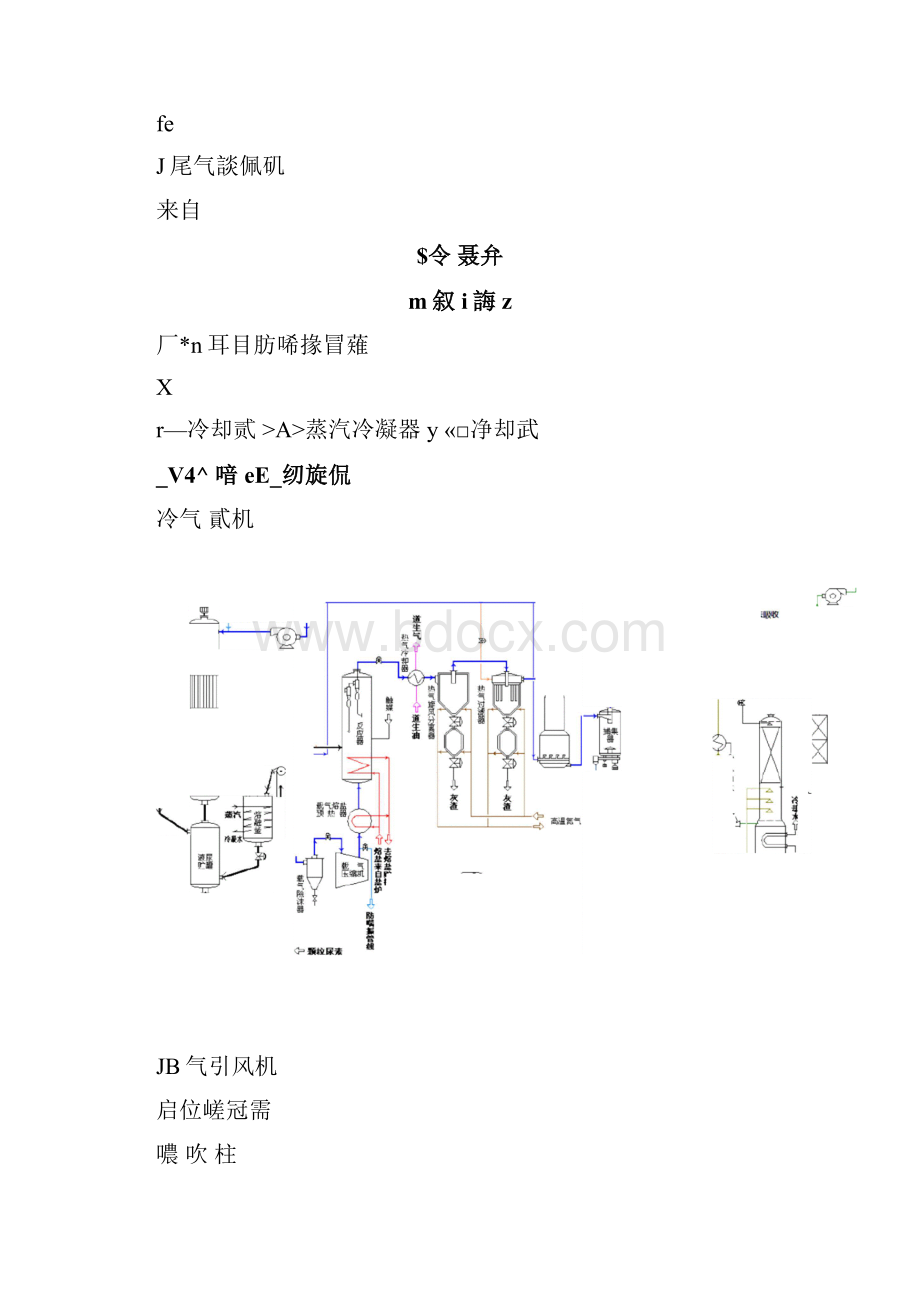 三聚氰胺工艺流程图.docx_第3页