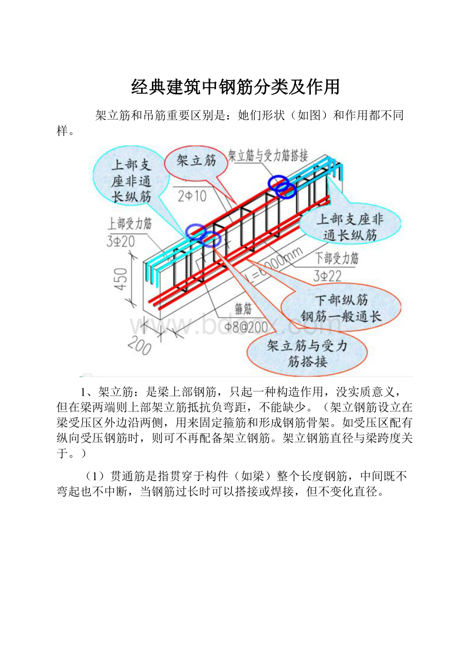 经典建筑中钢筋分类及作用.docx