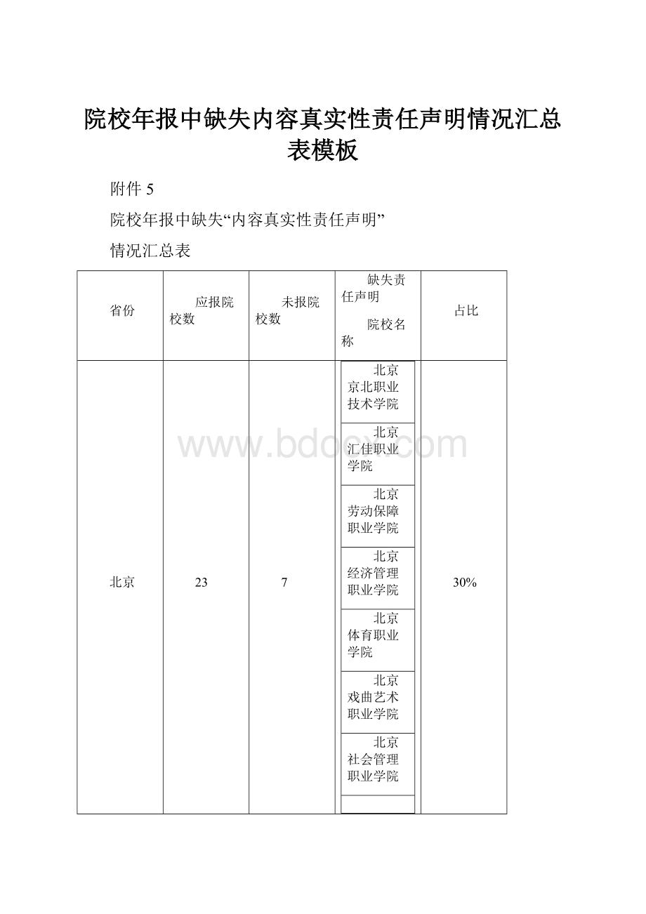 院校年报中缺失内容真实性责任声明情况汇总表模板.docx