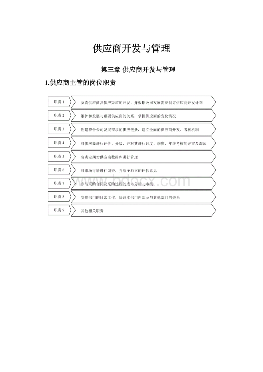 供应商开发与管理.docx_第1页