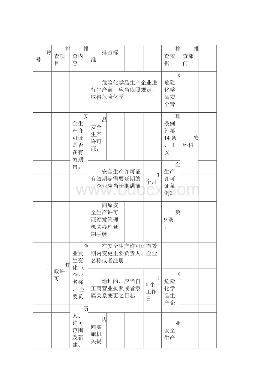 隐患排查清单.docx_第2页