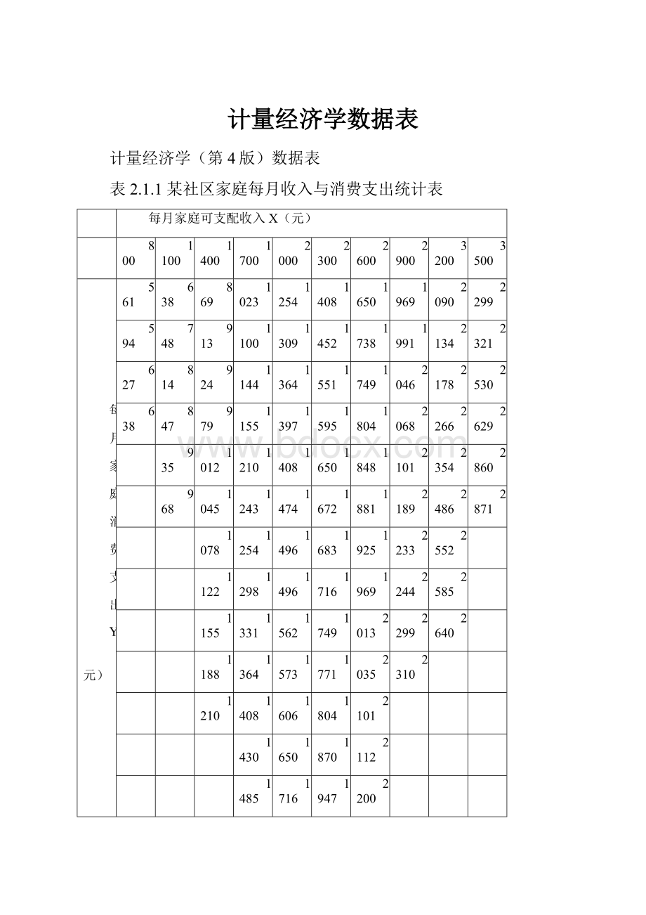 计量经济学数据表.docx