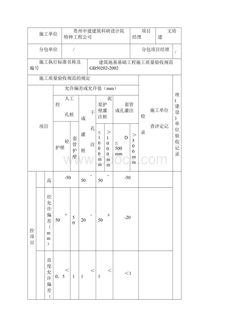 人工挖孔桩工程检验批质量验收记录表123456之欧阳物创编.docx_第2页