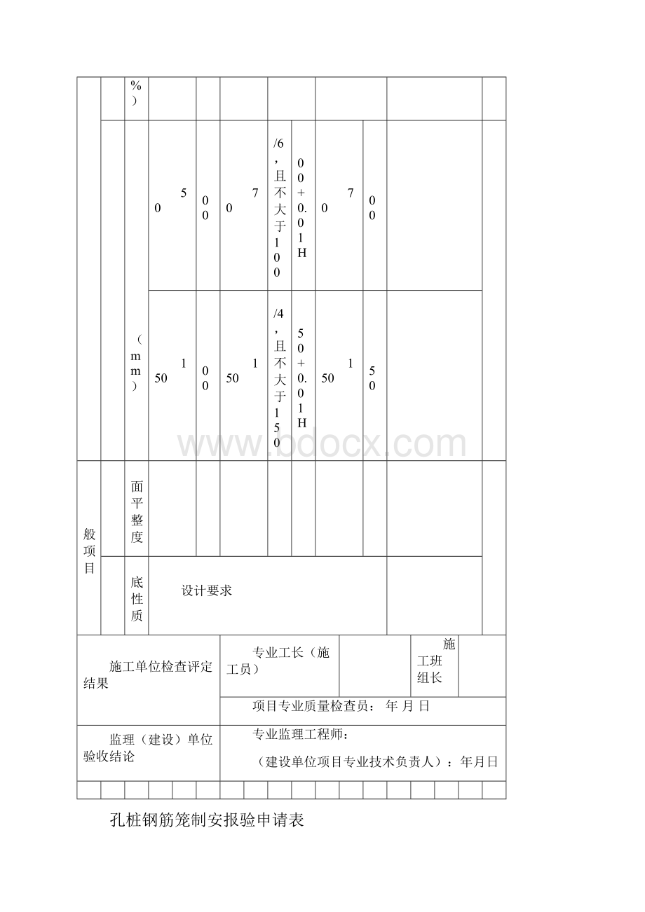 人工挖孔桩工程检验批质量验收记录表123456之欧阳物创编.docx_第3页