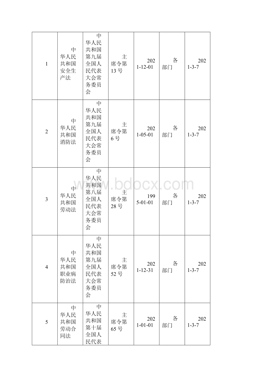 最新安全标准化法律法规清单优秀文档.docx_第2页