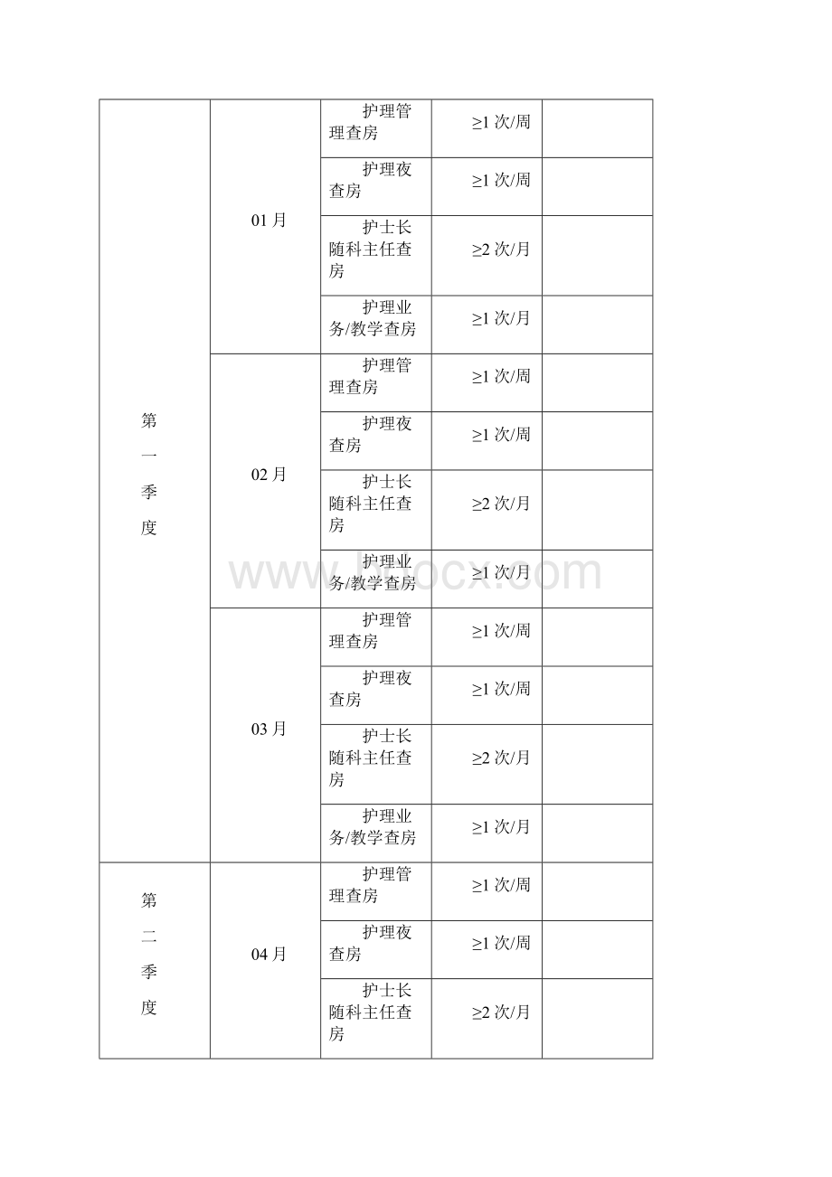 《汇编护理查房工作手册》.docx_第2页