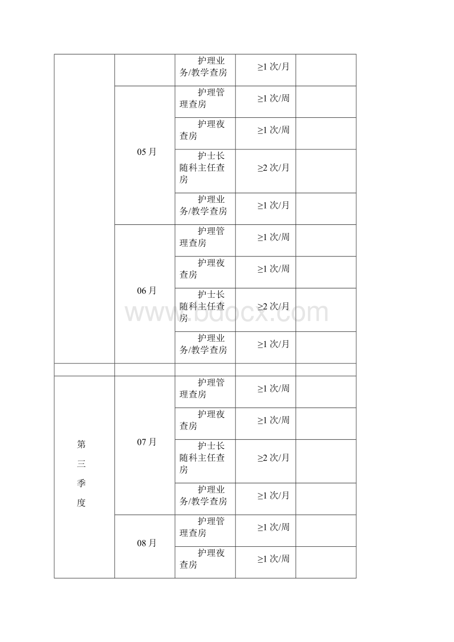 《汇编护理查房工作手册》.docx_第3页