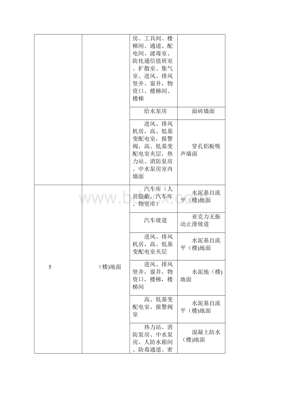 车库装修及屋面施工方案.docx_第2页