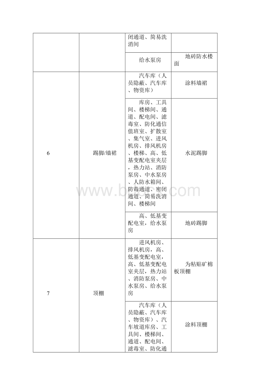 车库装修及屋面施工方案.docx_第3页