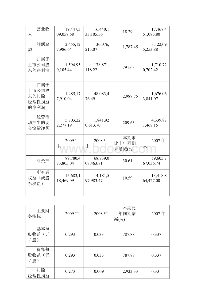 国电电力基本情况.docx_第2页