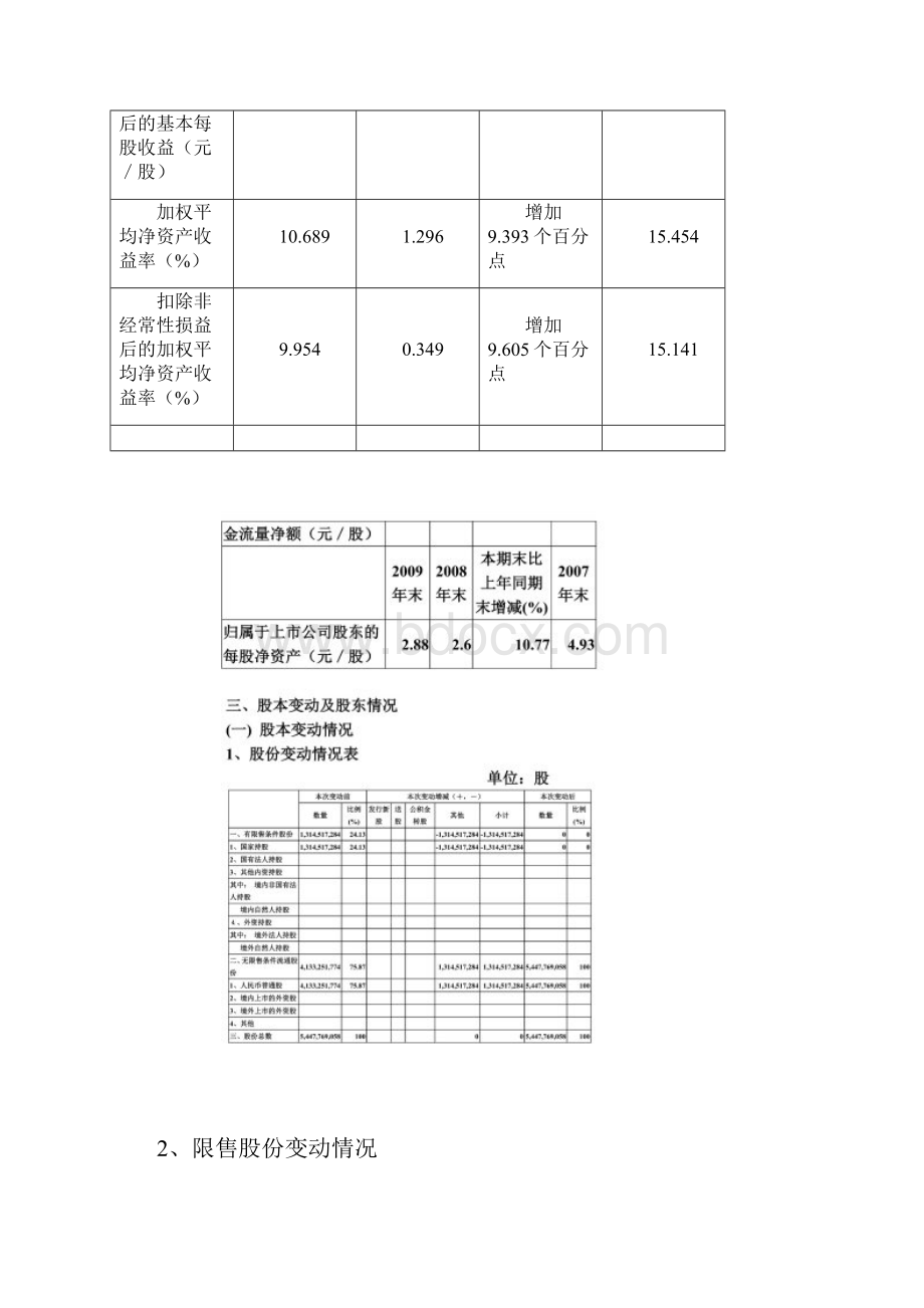 国电电力基本情况.docx_第3页