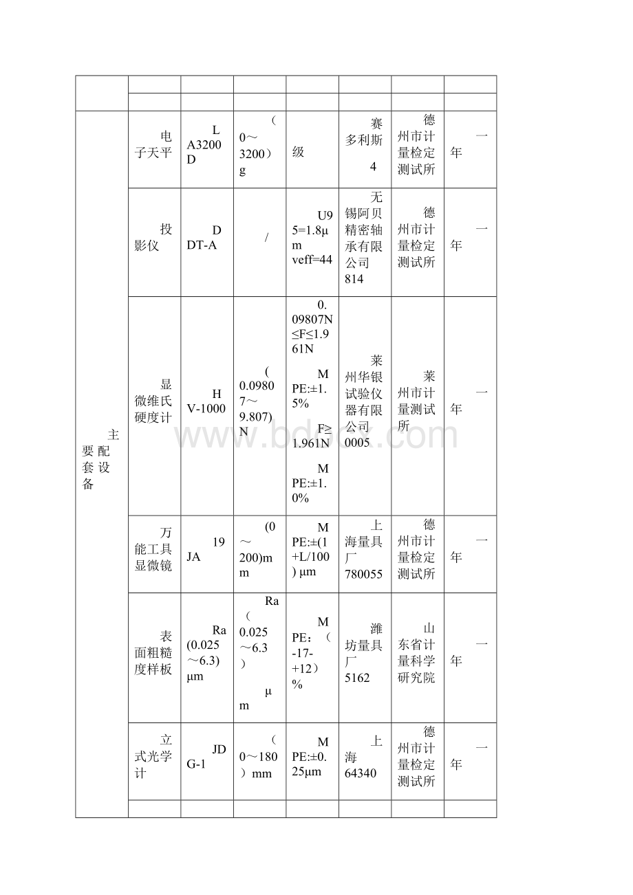 里氏硬度计检定装置计量标准技术报告.docx_第3页