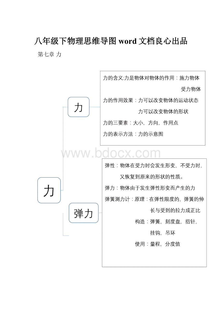 八年级下物理思维导图word文档良心出品.docx