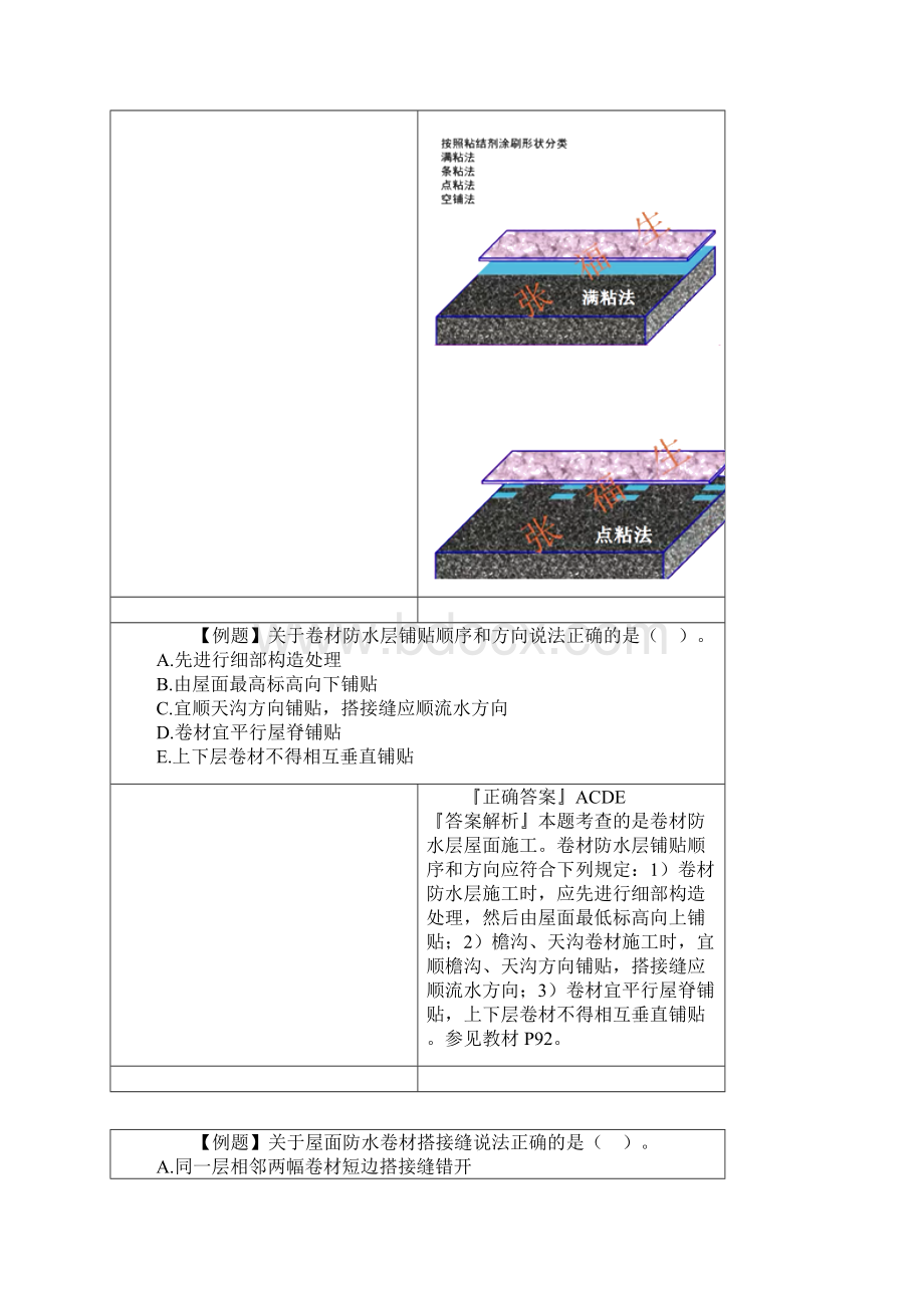 二建建筑s第七讲 防水与保温工程施工技术讲义章节练习y0701.docx_第3页