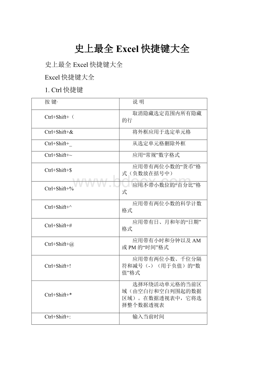 史上最全Excel快捷键大全.docx