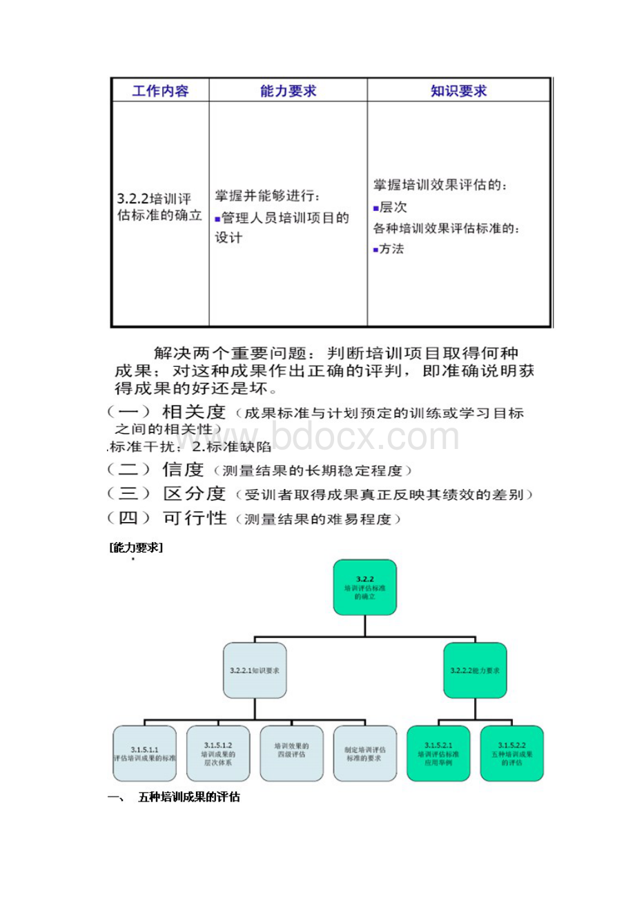 人力二级讲义17.docx_第2页