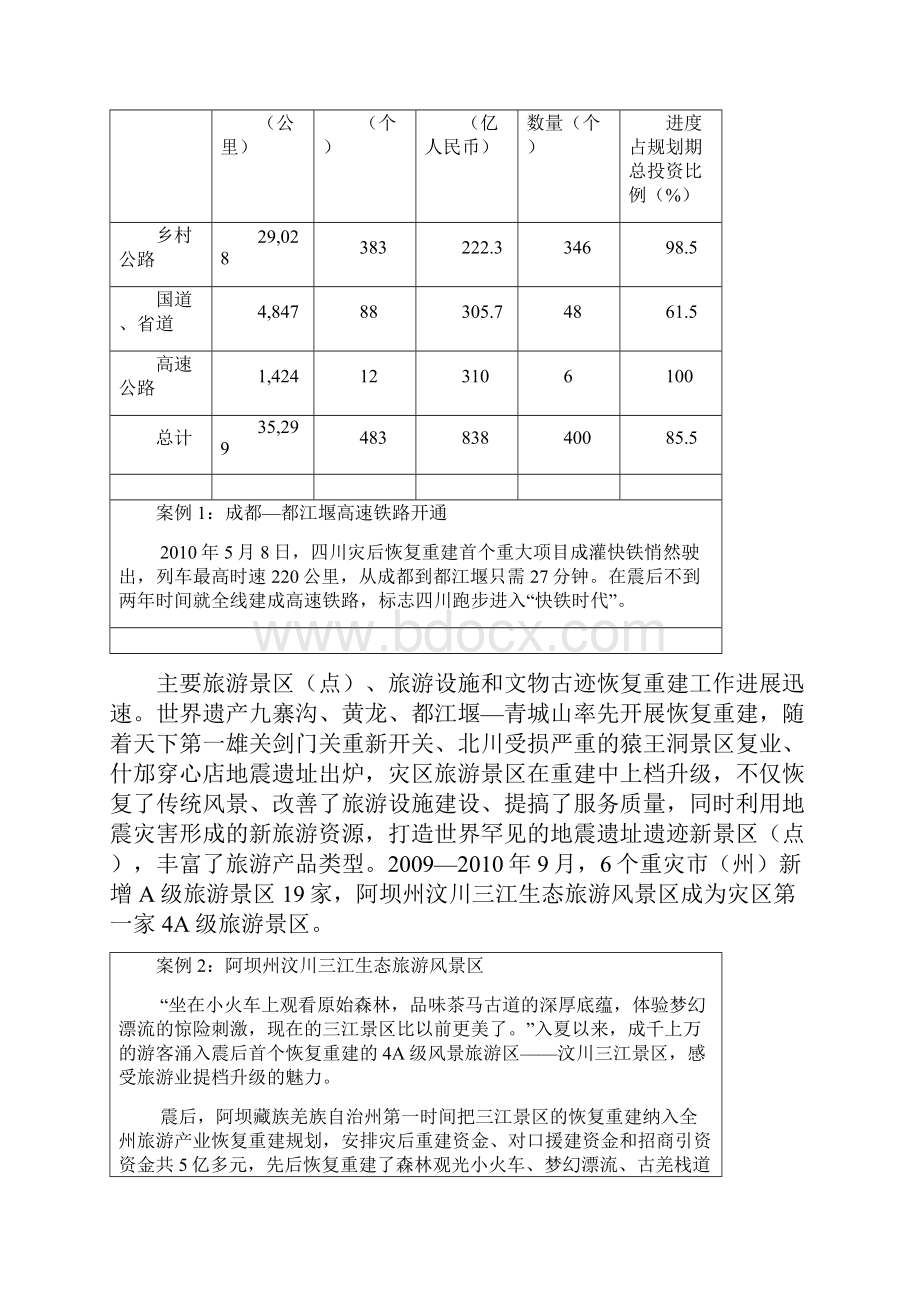 四川地震灾后旅游业恢复重建概况doc 30页.docx_第3页