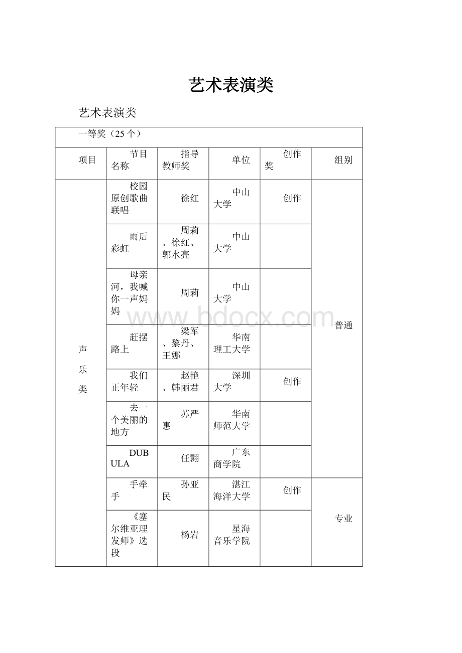 艺术表演类.docx