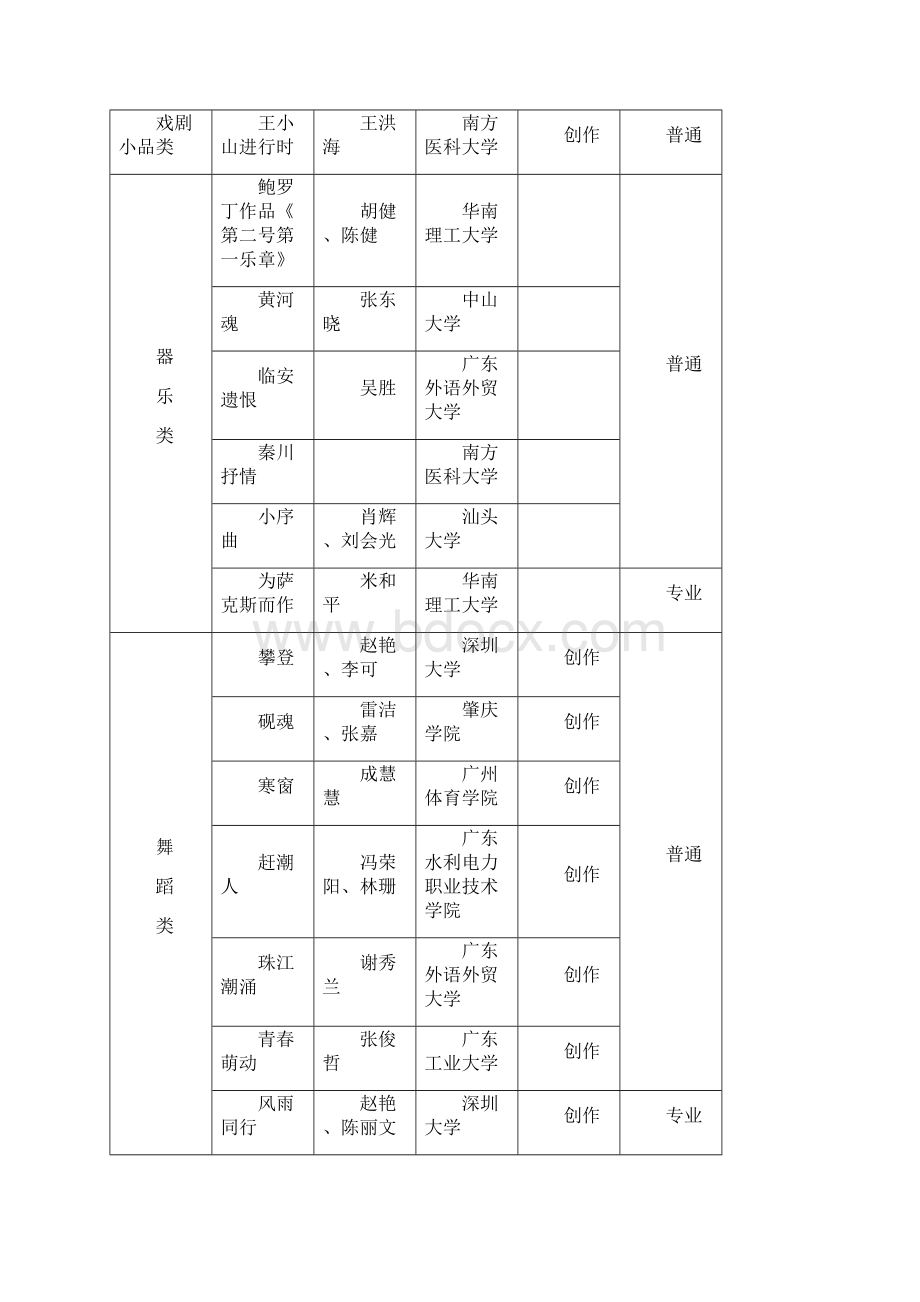 艺术表演类.docx_第2页