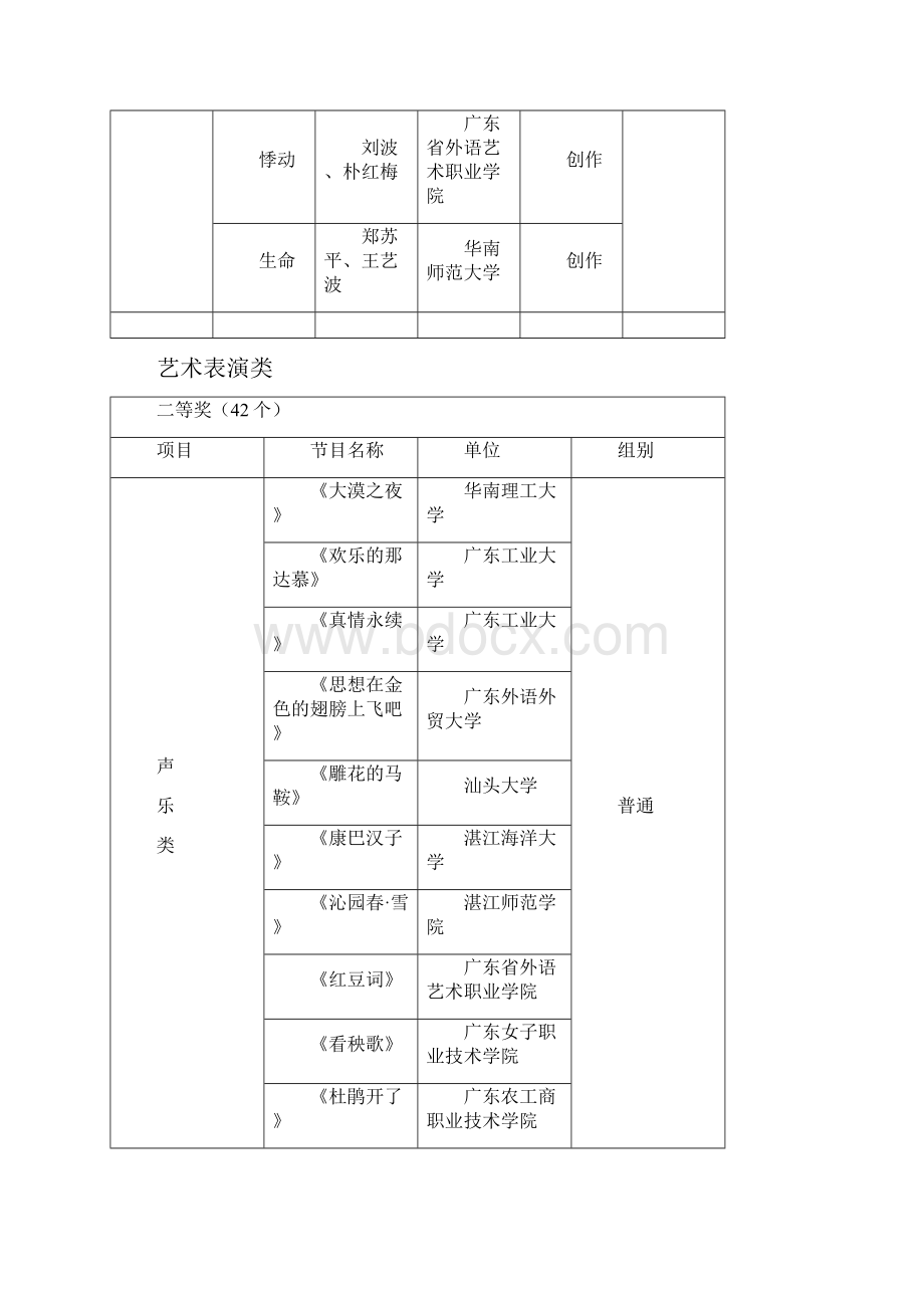 艺术表演类.docx_第3页