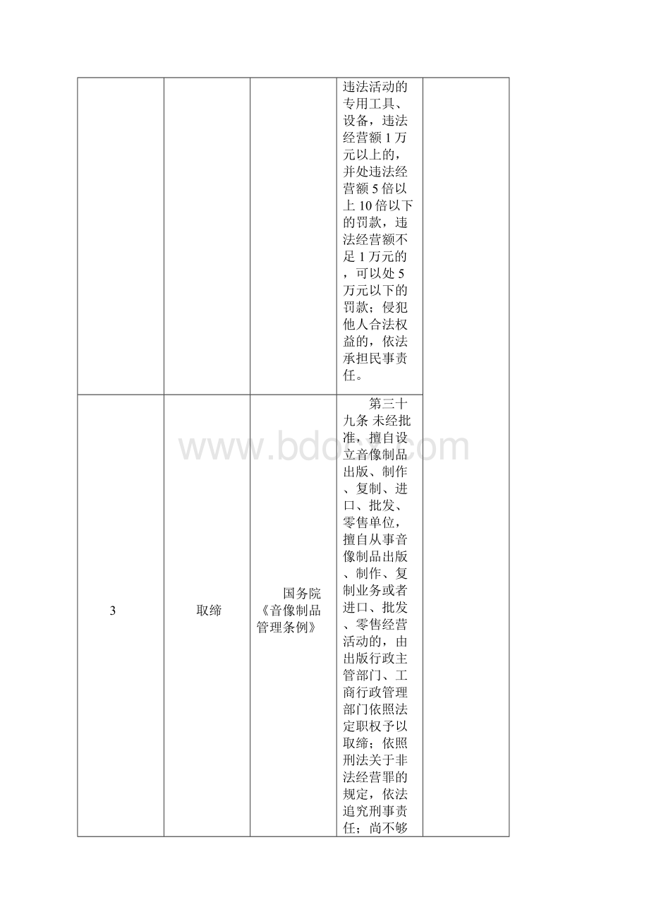 凤冈县人民政府办公室文件.docx_第3页