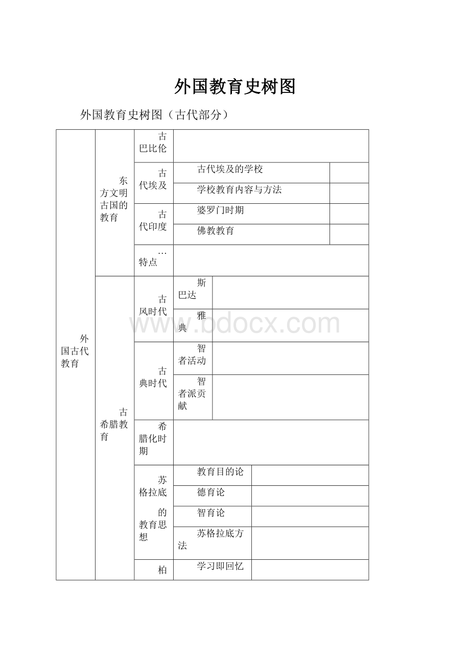 外国教育史树图.docx