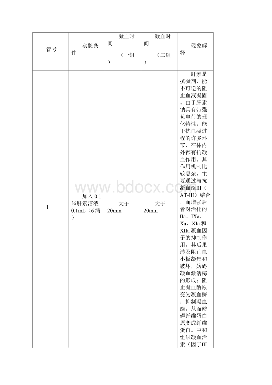 实验报告血液凝固及其影响因素doc.docx_第3页