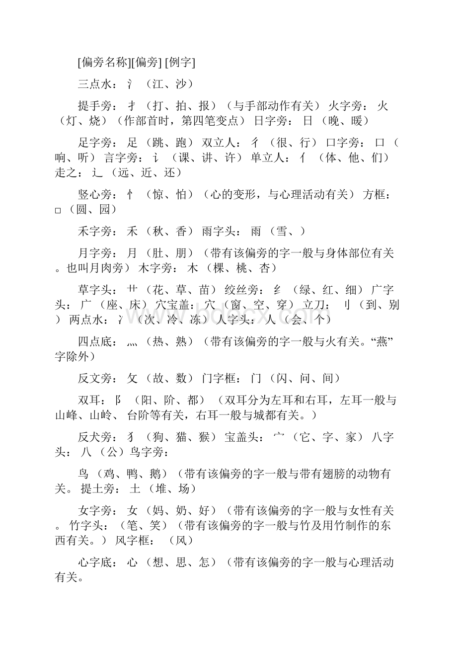 一年级上册语文复习素材全册课本知识人教部编版.docx_第3页