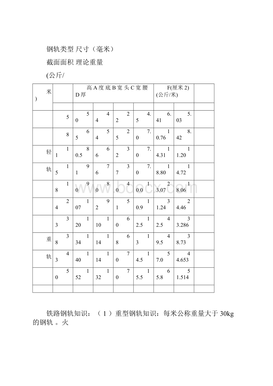 轨道钢规格重量以及相关的知识.docx_第3页