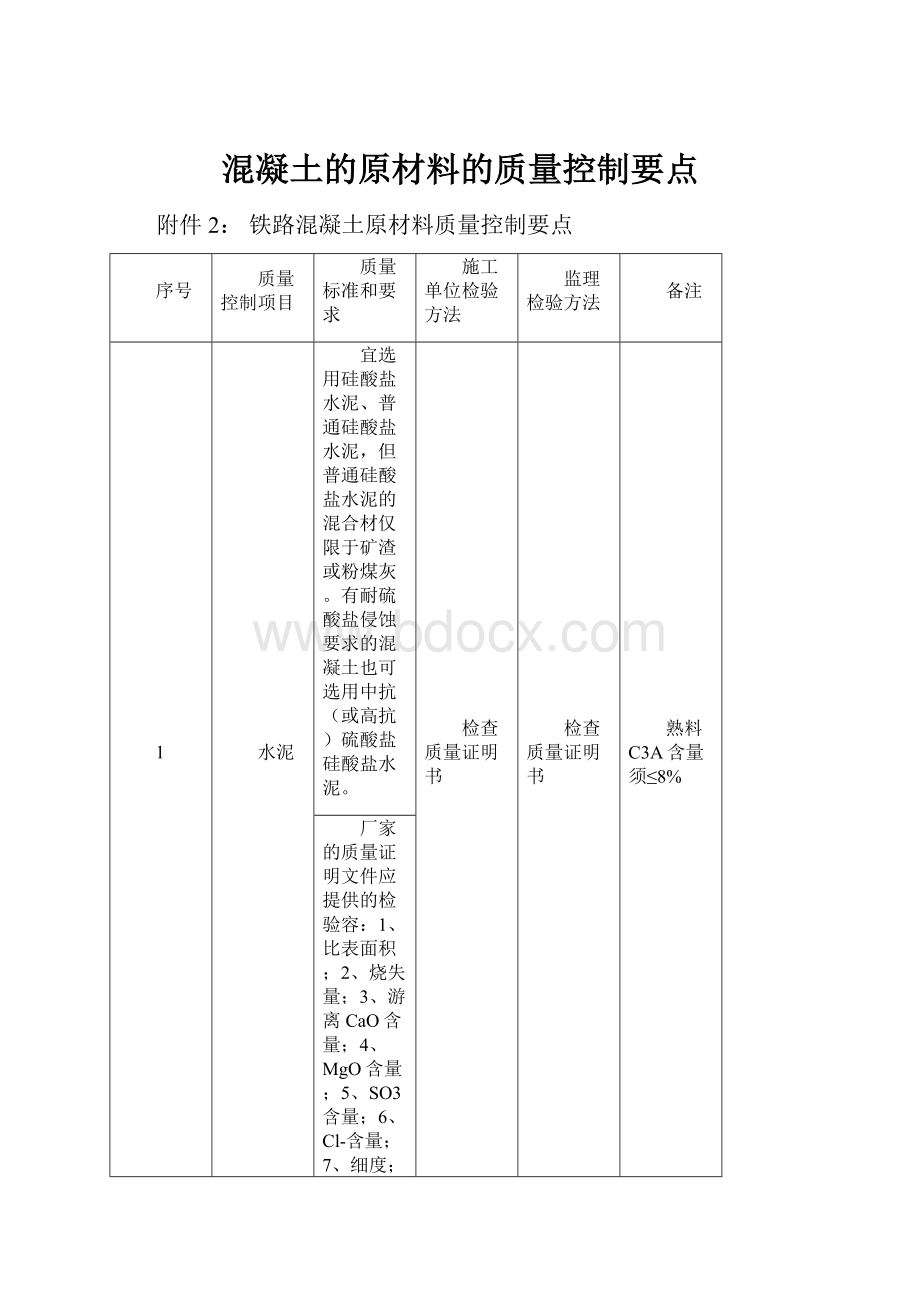 混凝土的原材料的质量控制要点.docx