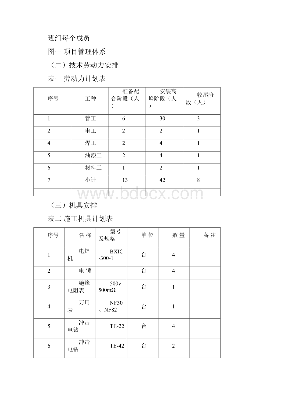 四川某厂加压泵房高位水池输水管线工程施工组织设计.docx_第3页