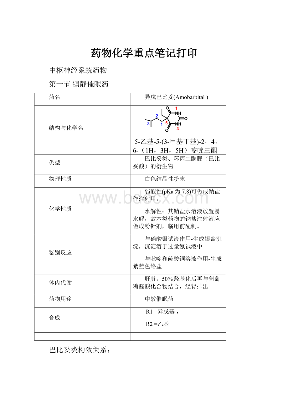 药物化学重点笔记打印.docx