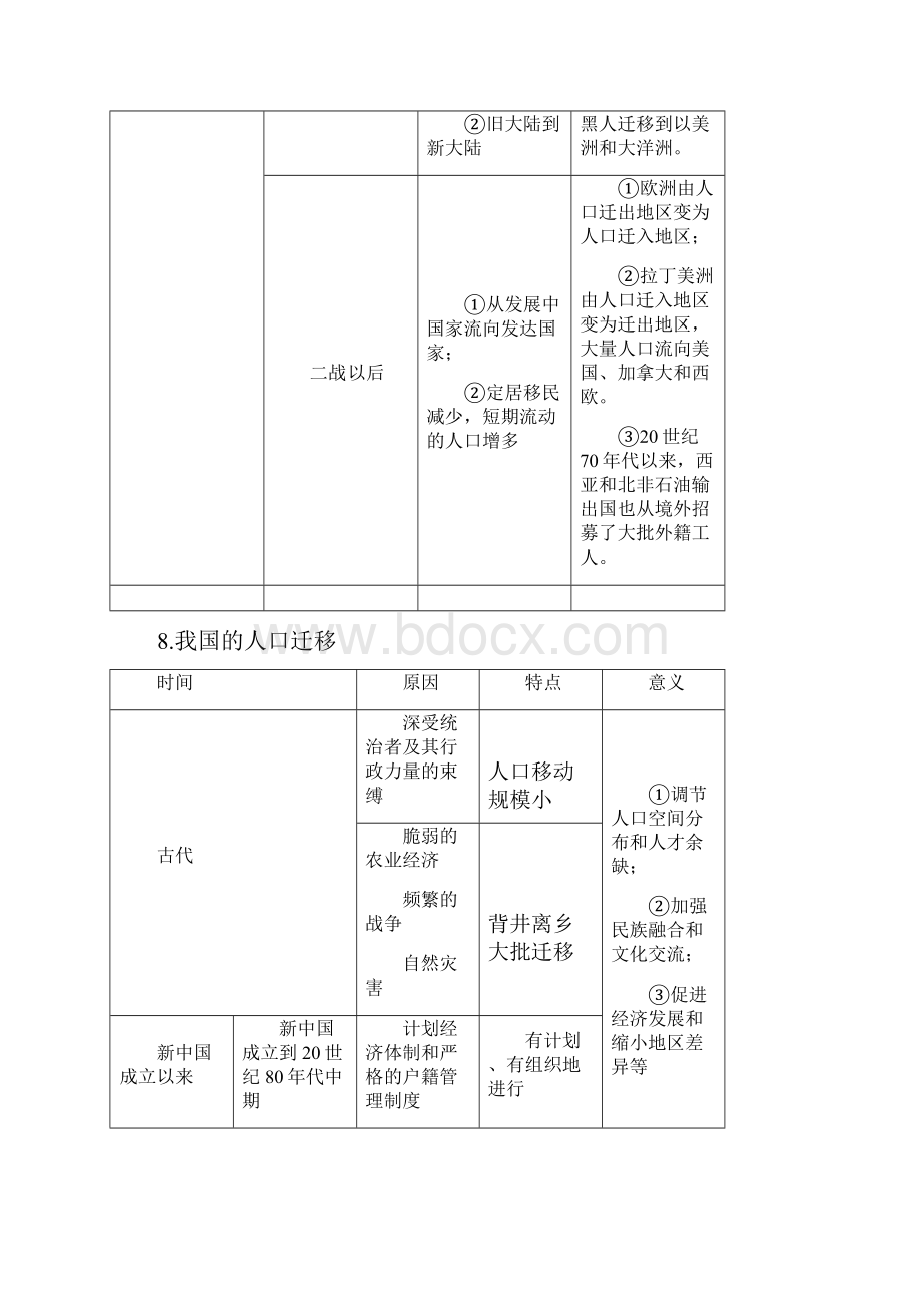 高二地理人教版必修二基础知识点总结.docx_第2页