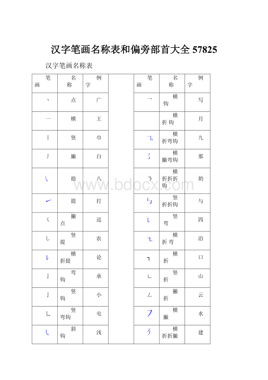 汉字笔画名称表和偏旁部首大全57825.docx_第1页