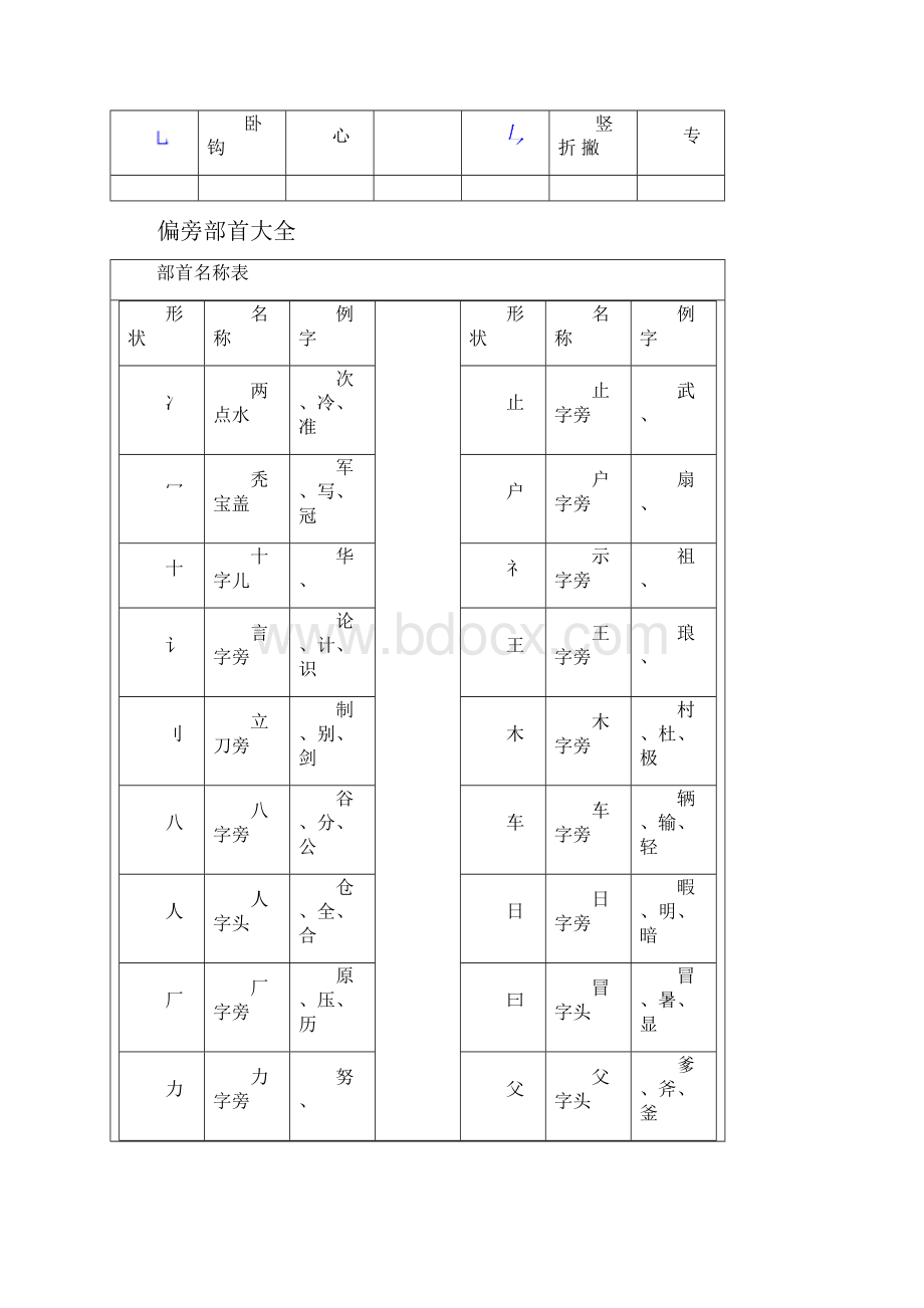 汉字笔画名称表和偏旁部首大全57825.docx_第2页