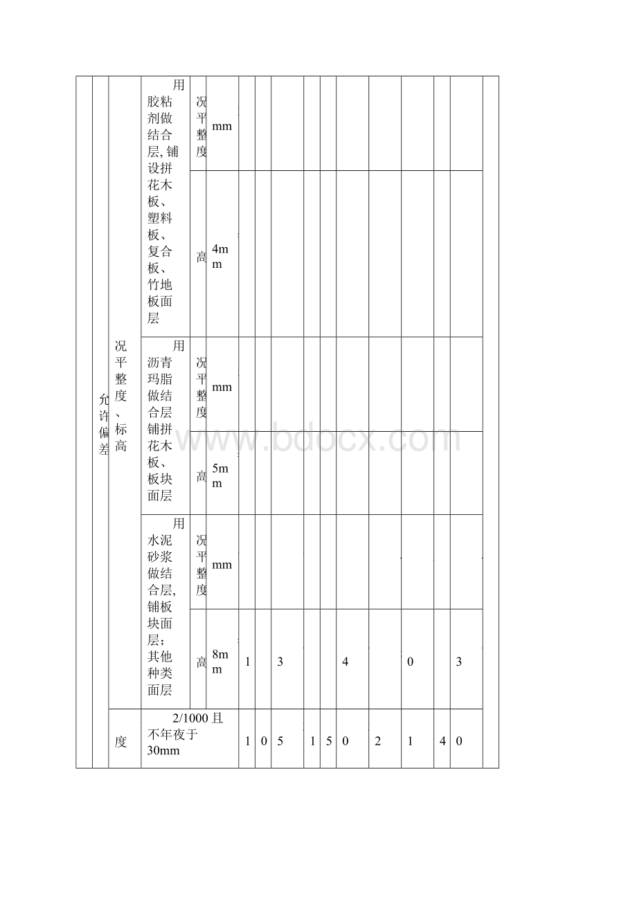 地面找平层基层工程检验批质量验收记录.docx_第3页