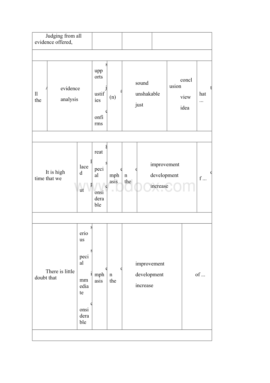 四级英语写作常用句型表.docx_第3页