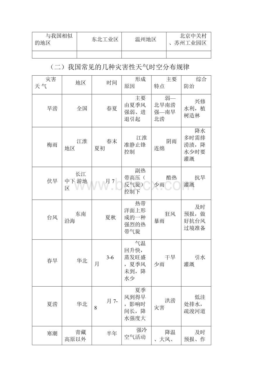 工业农业与区位因素专题.docx_第3页