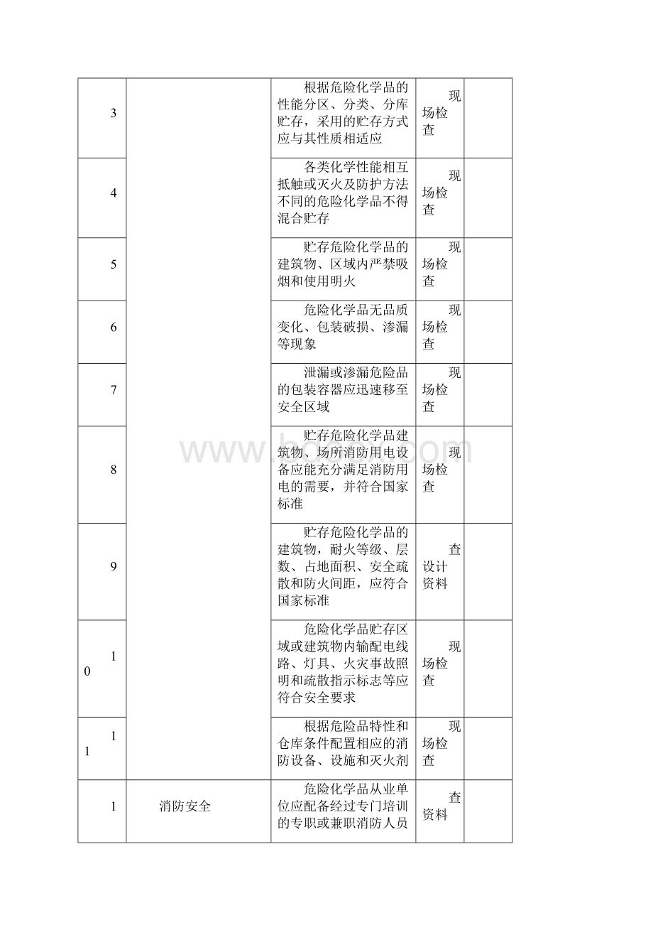 最新化工企业安全日常检查表班组.docx_第2页