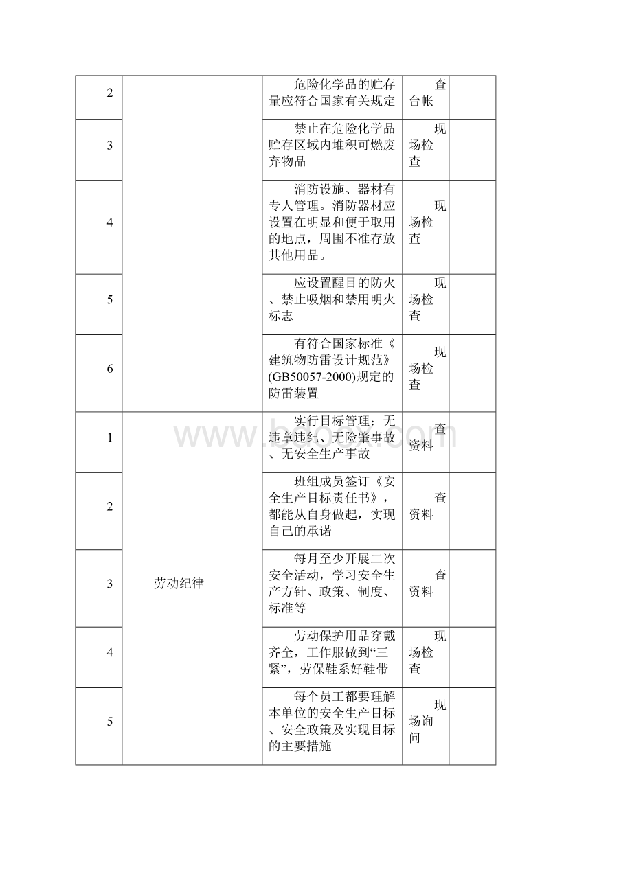 最新化工企业安全日常检查表班组.docx_第3页